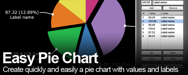 Create Easy Pie Chart