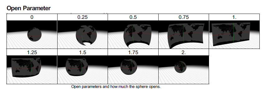 open parameters and opening