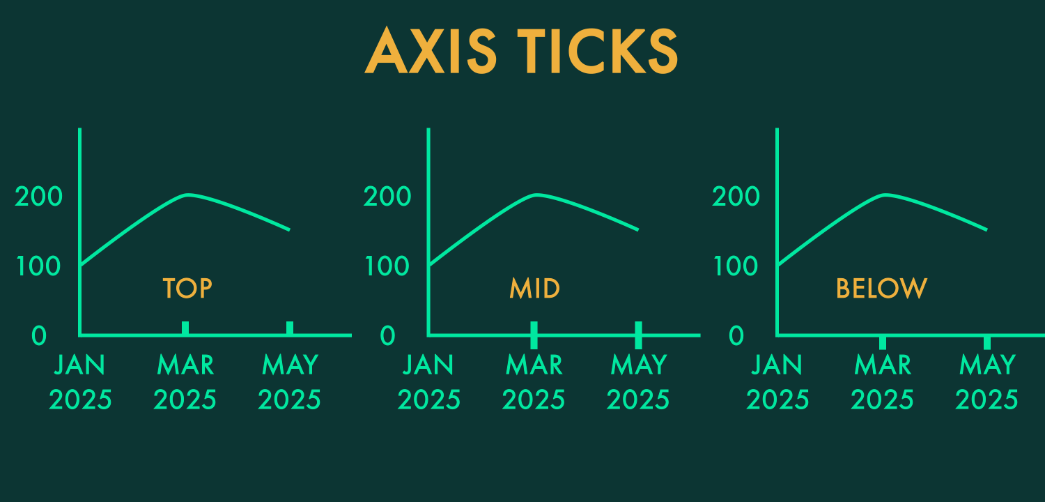 Axis_Ticks