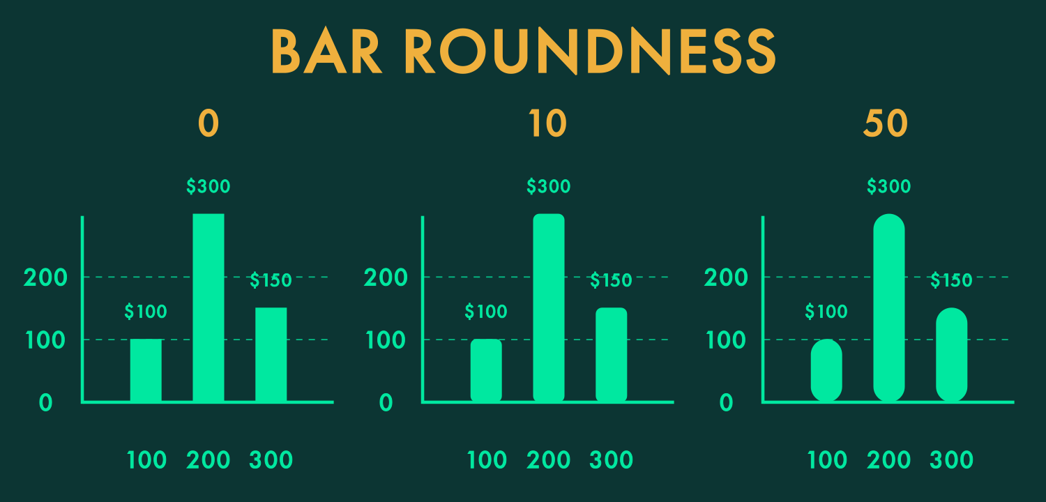 Bar_Roundness