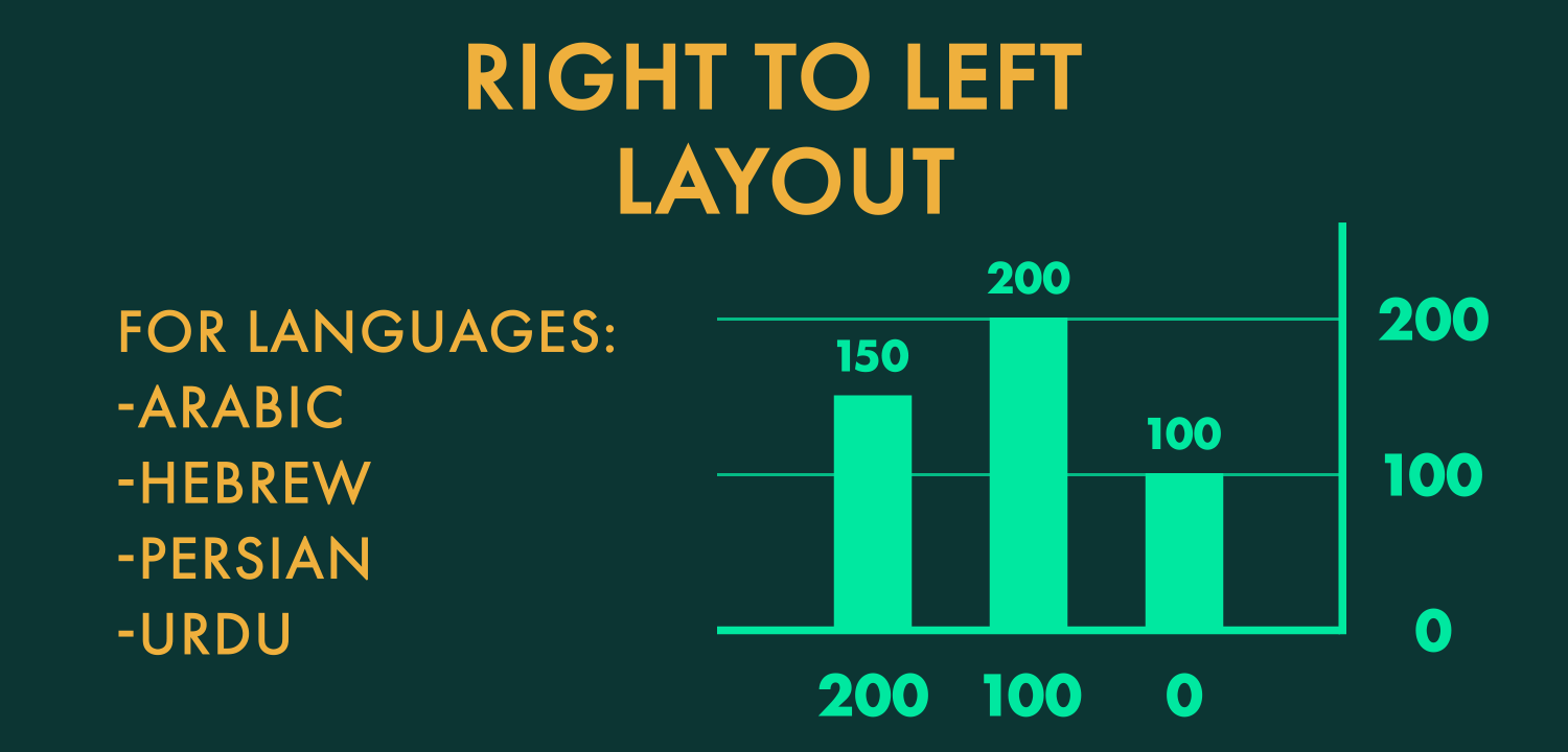 Right to Left Layouts