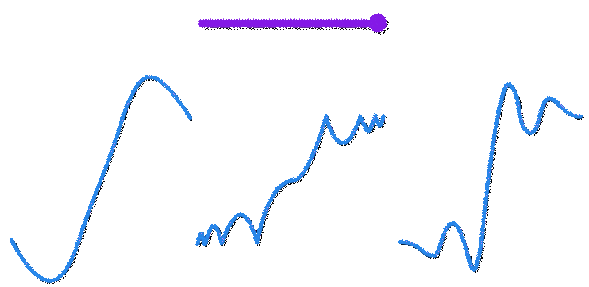 special graphs customisation