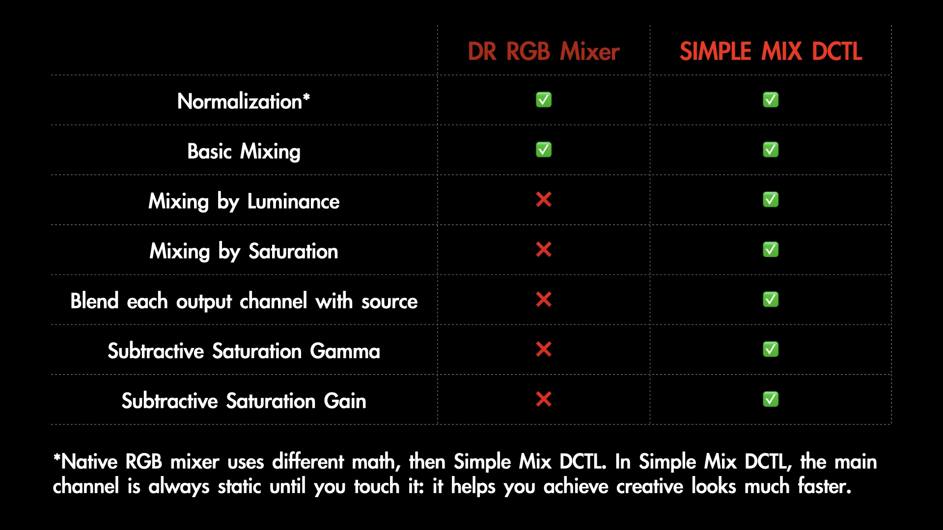 rgb mixer davinci resolve vs simple mix dctl