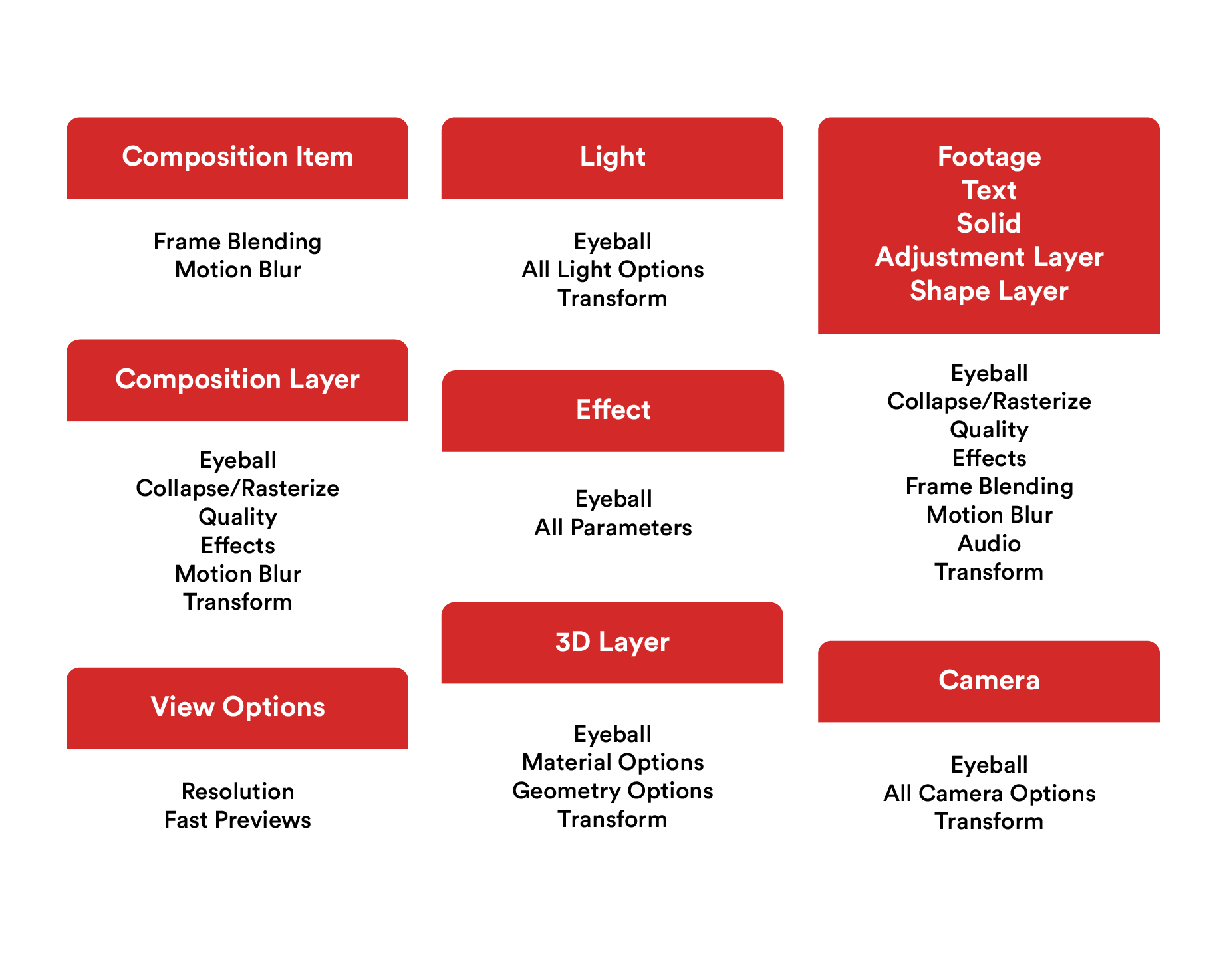 QualityControl — Compatible Properties