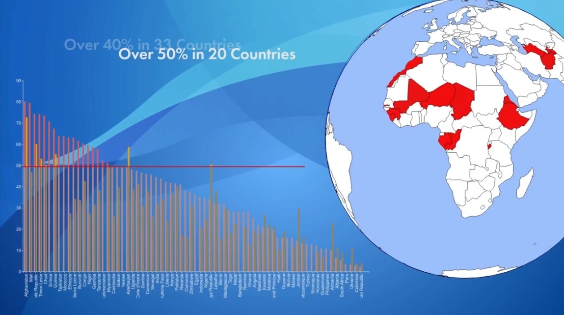 Complex data visualizations made simple