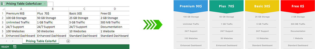 csv to table