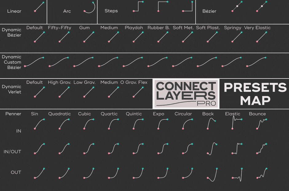 connect layers after effects script download