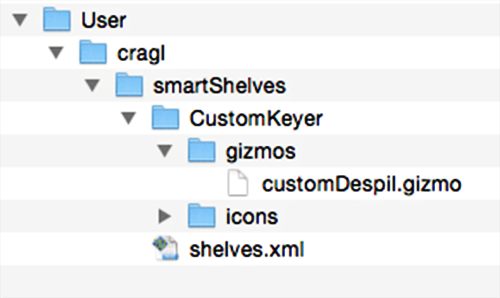 smartShelves create a folder structure automatically