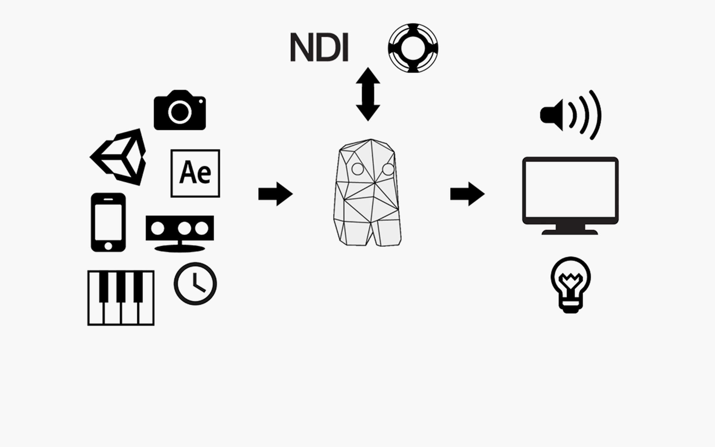 millumin plugin syphon