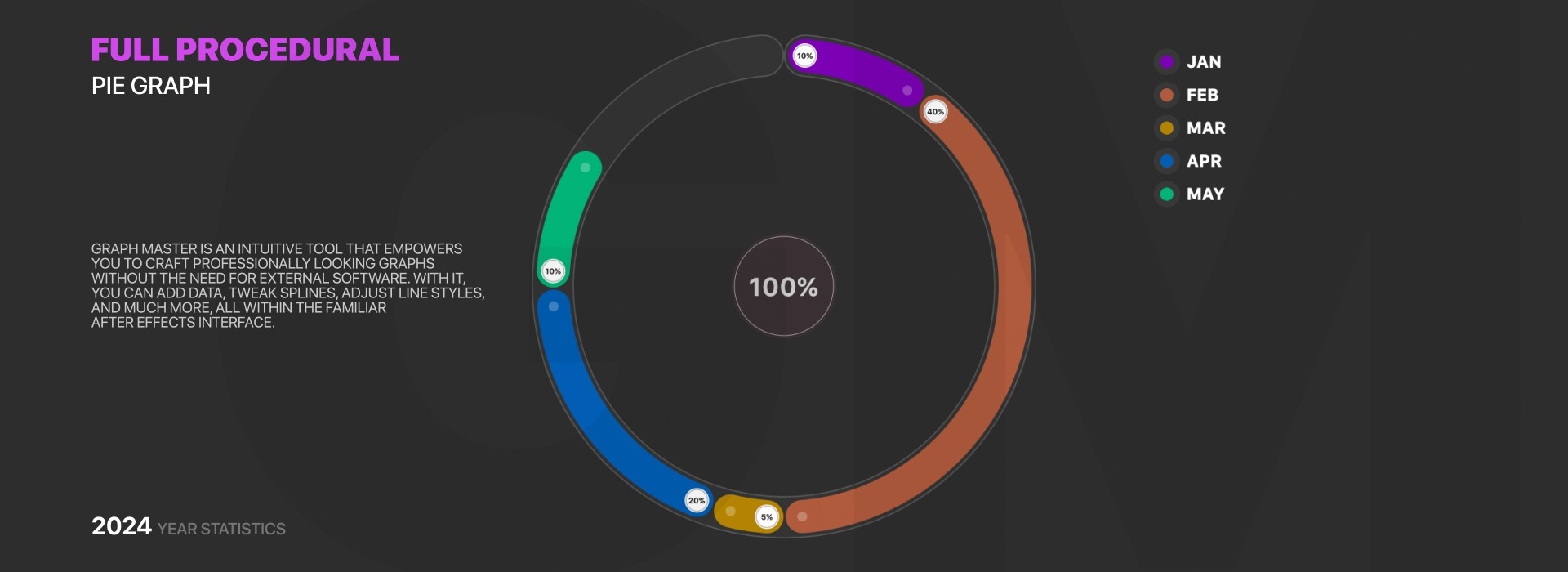 Full Procedural
