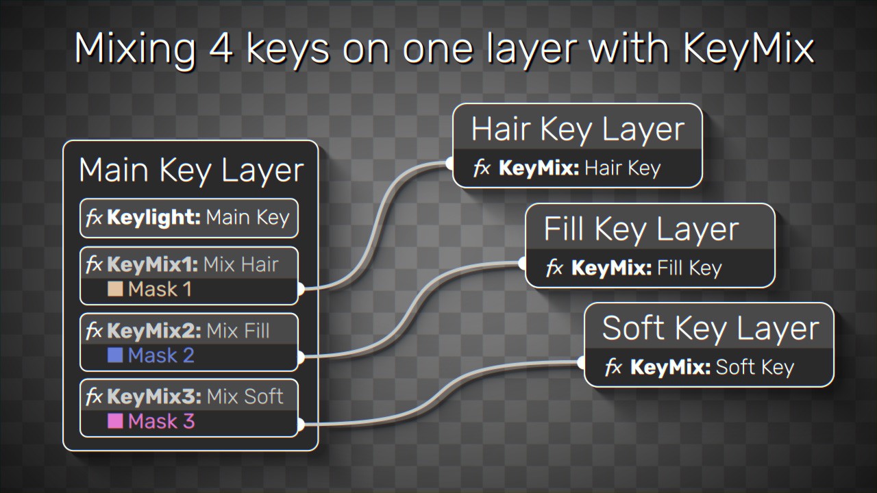 Mixing multiple keys