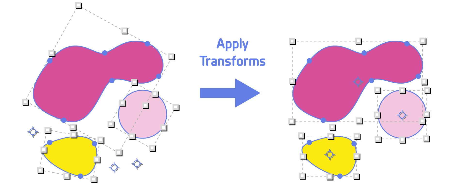 Transform