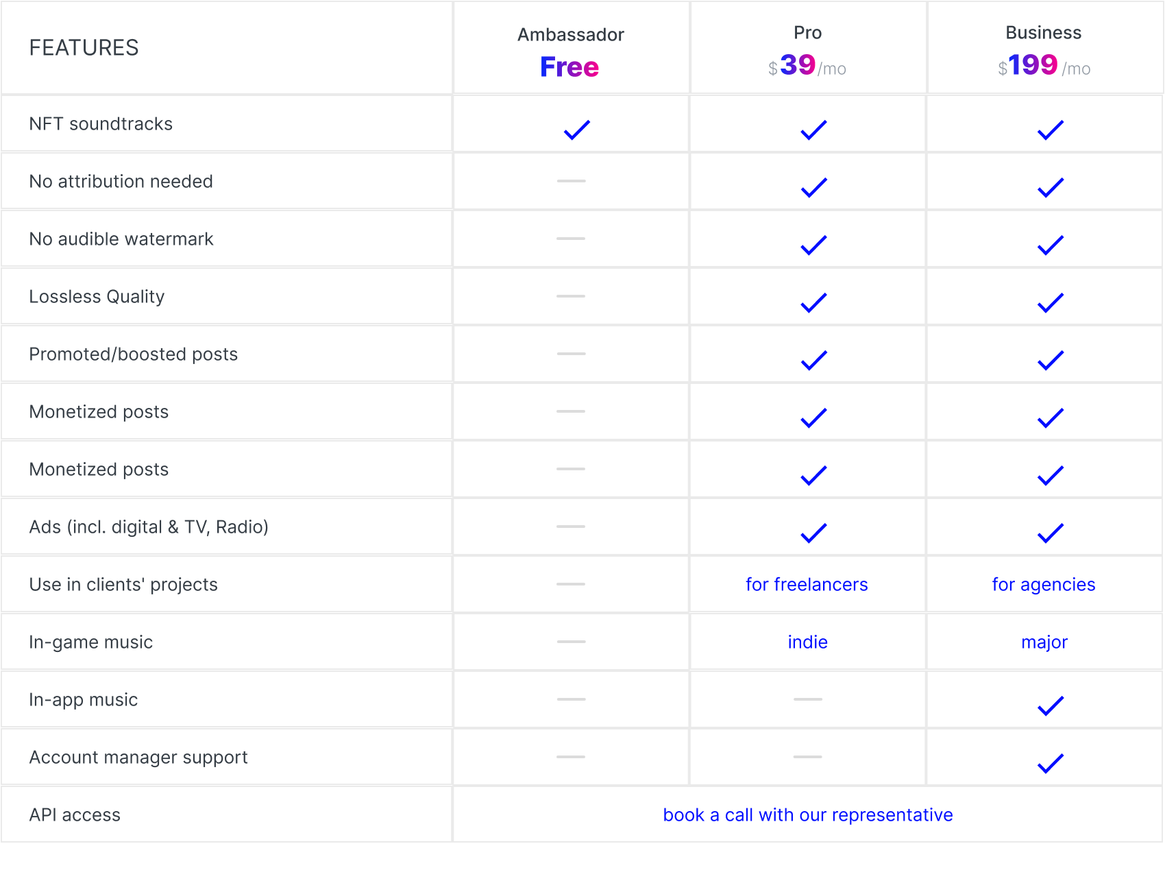 Price table