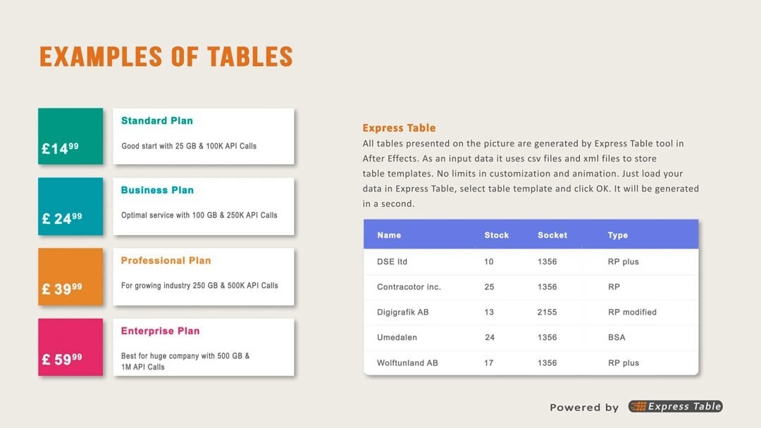 Example of Tables