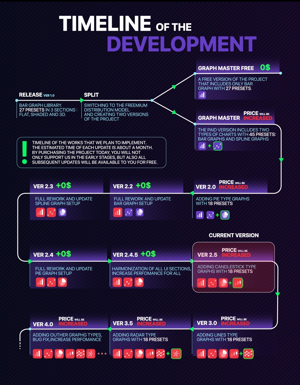TimeLine
