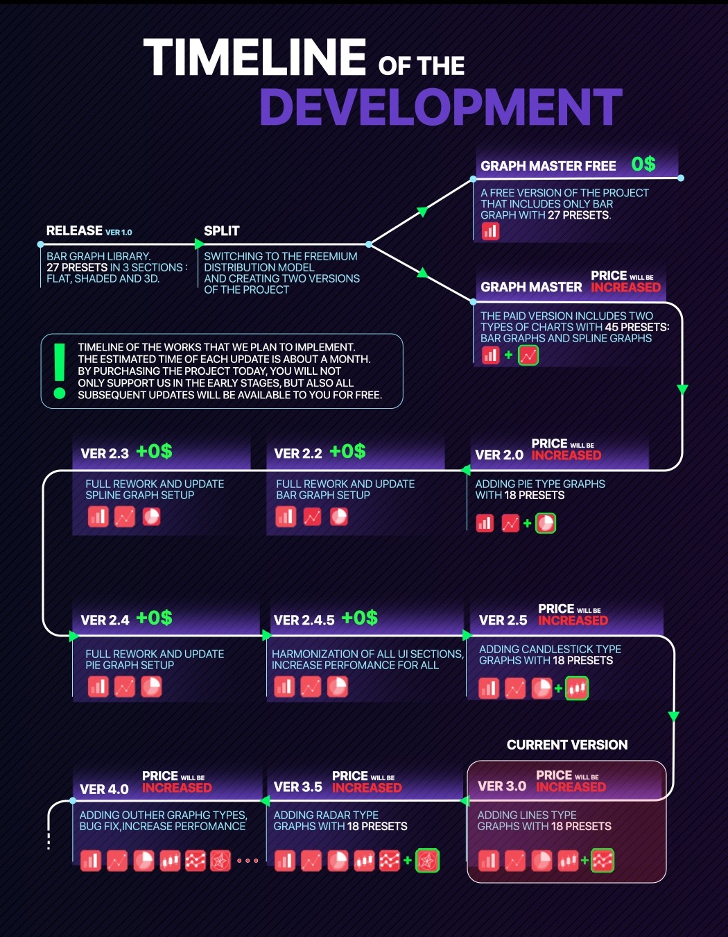 TimeLine