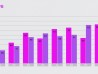 Dual Bars Graph Setup