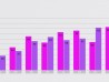 Dual Bars Graph Setup