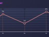 Edit bezier tangent Spline
