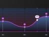Inspect Data Spline