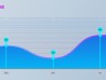 Procedural Spline
