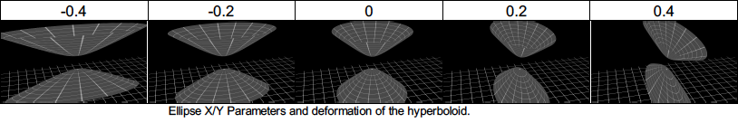 deformation