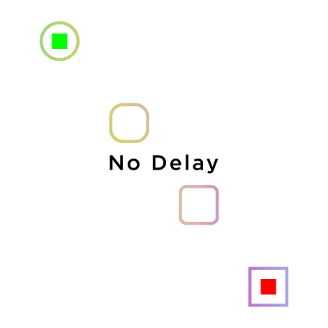Delay Types