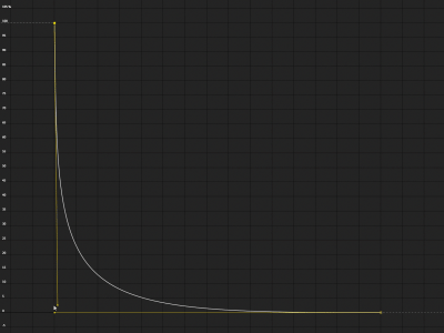 Graph Editor