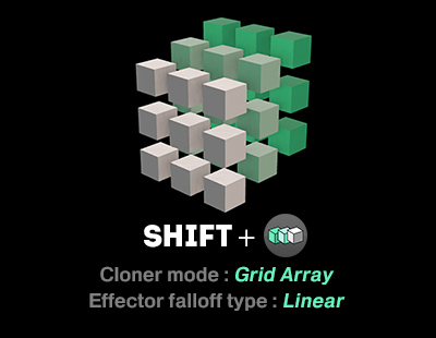 CLONER in grid array mode
