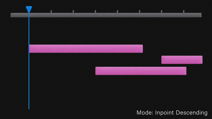 Inpoint Descending