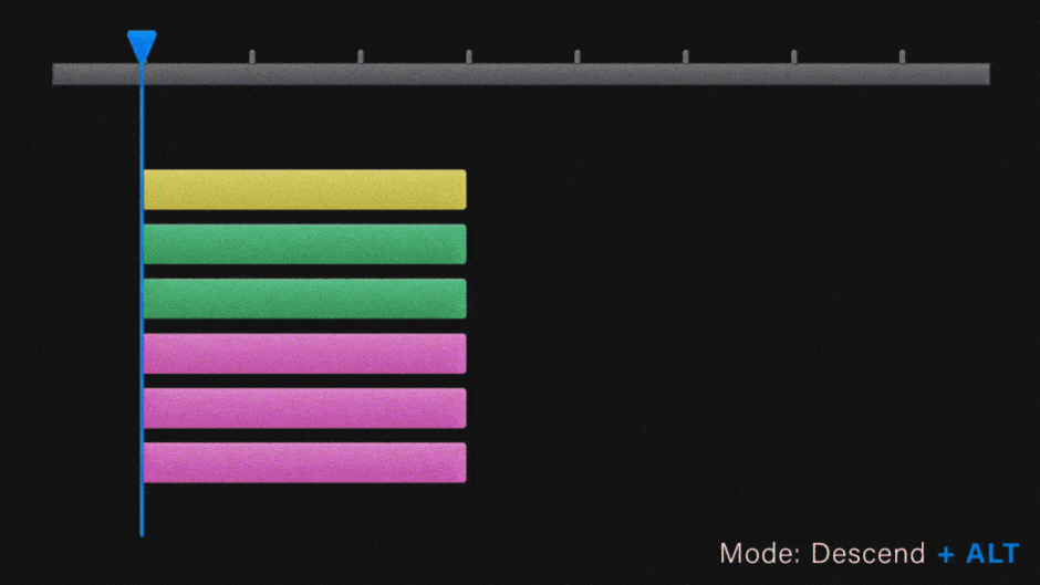 Label Groups