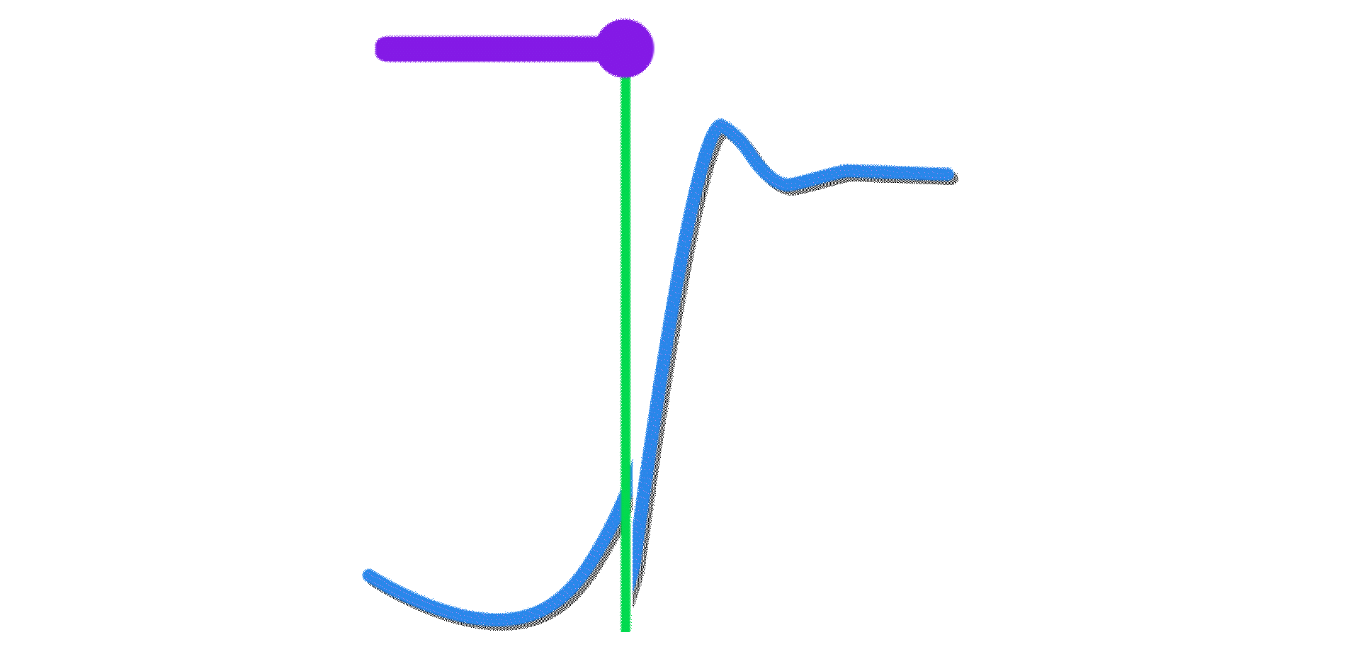 easing graphs combination