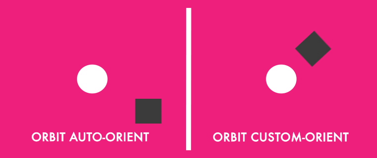 Orbit 3D