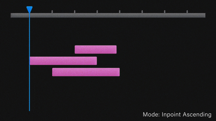 Inpoint Ascending