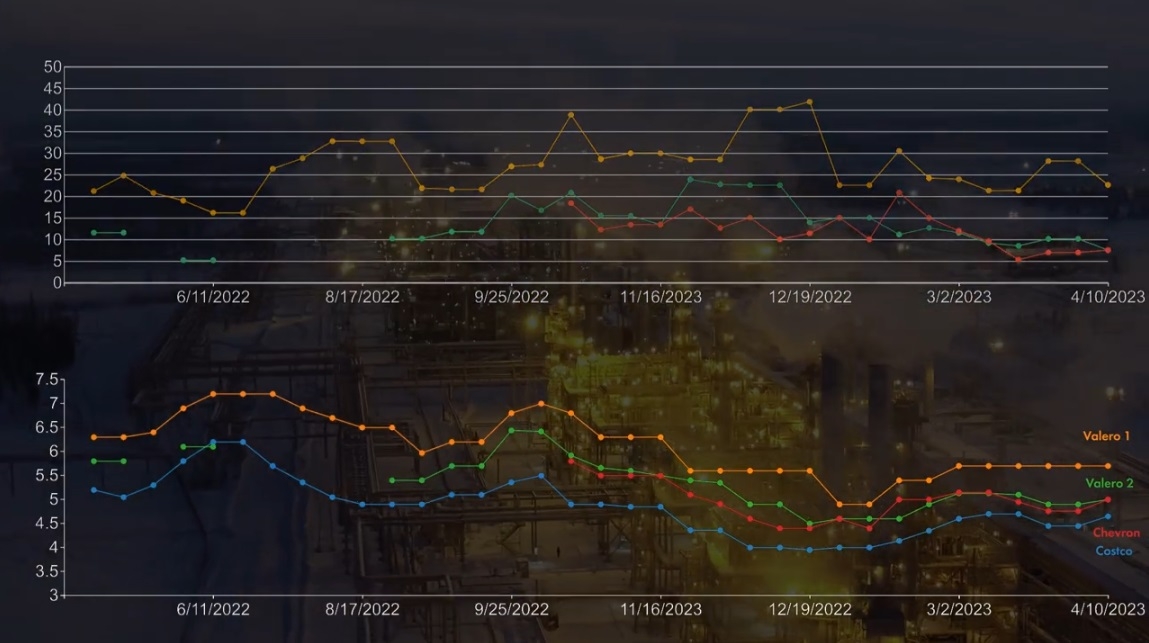 A new way to tell better stories with data