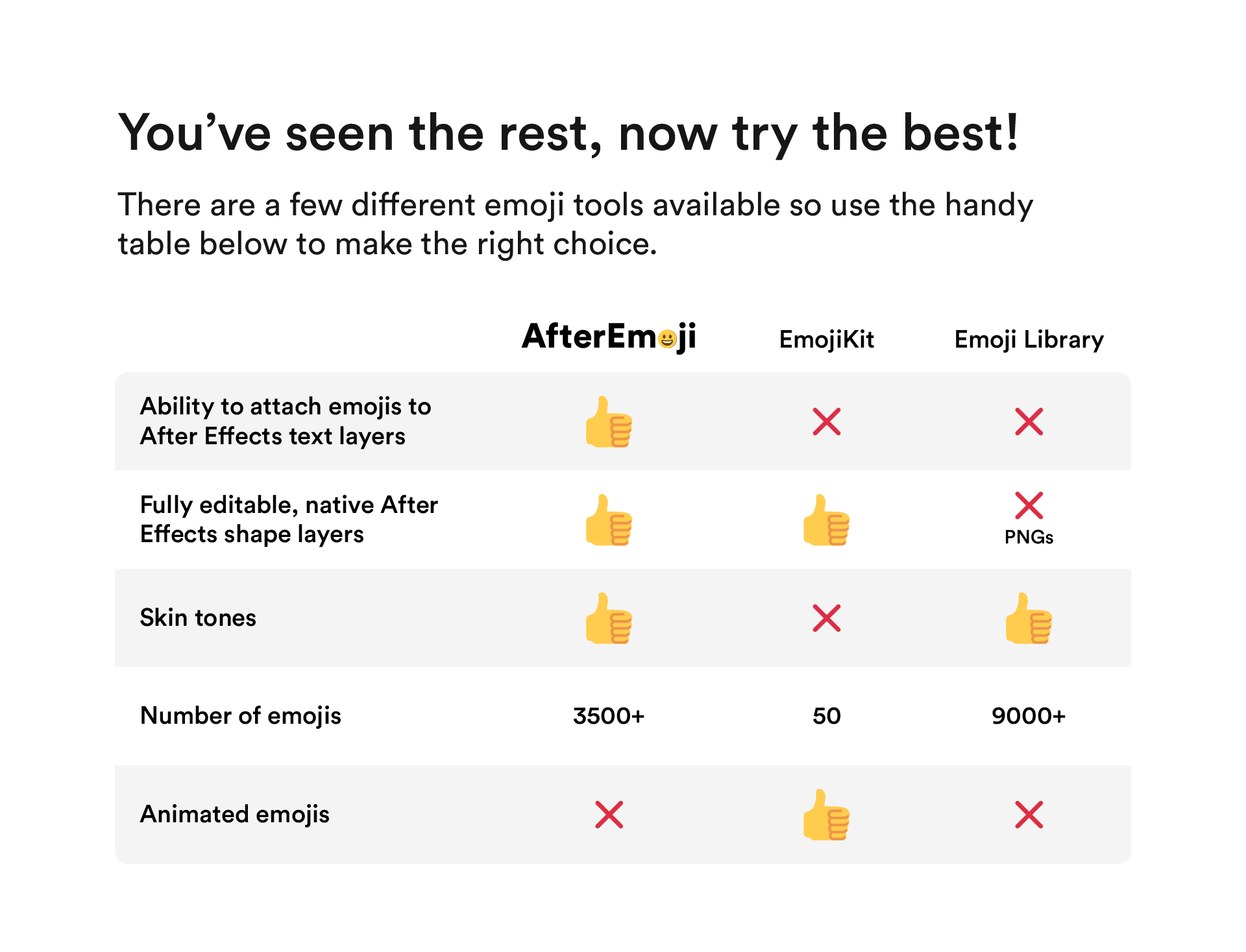 Emoji Tools Comparison Table. You've seen the rest, now try the best! There are a few different emoji tools available so use the handy table below to make the right choice.