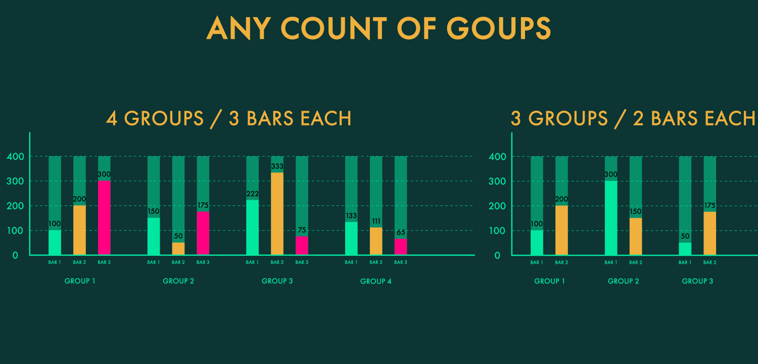 Groups 
