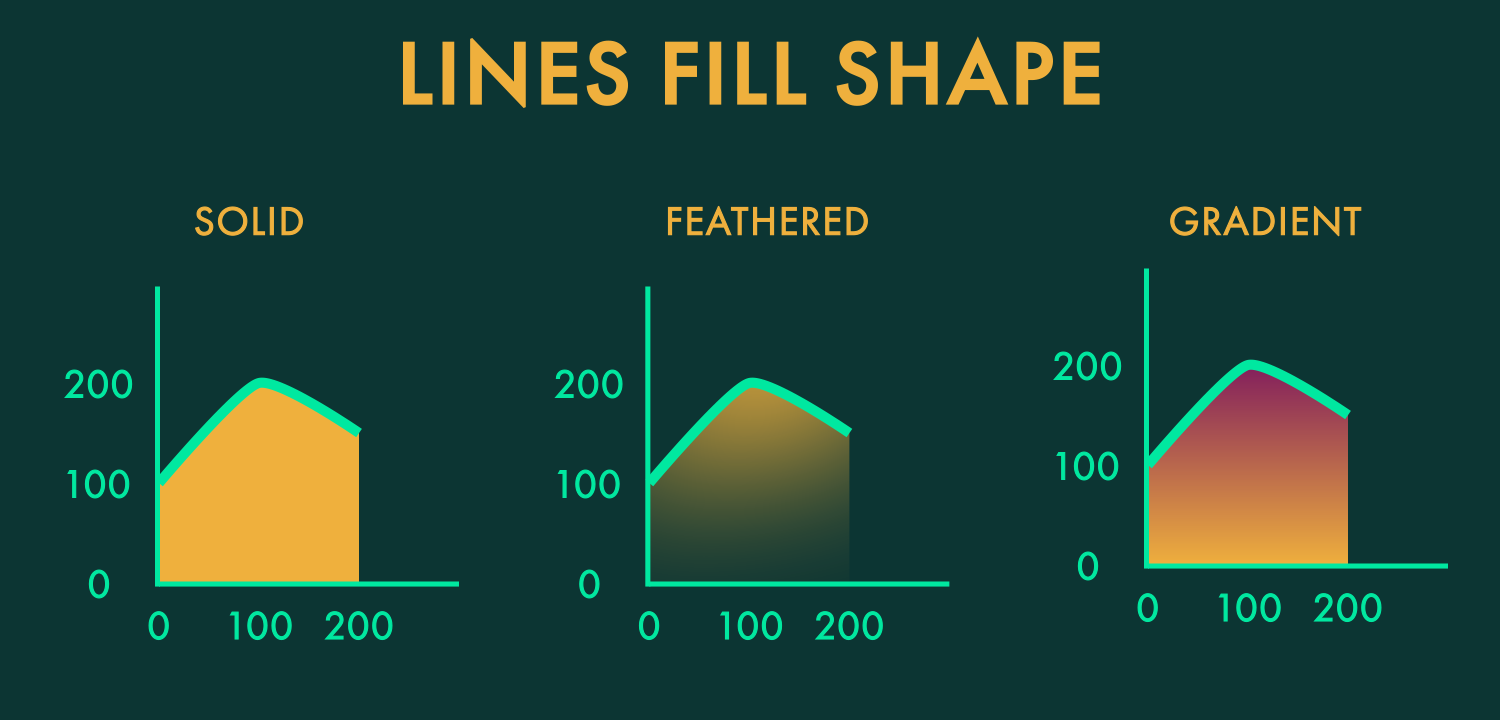 Line Fill