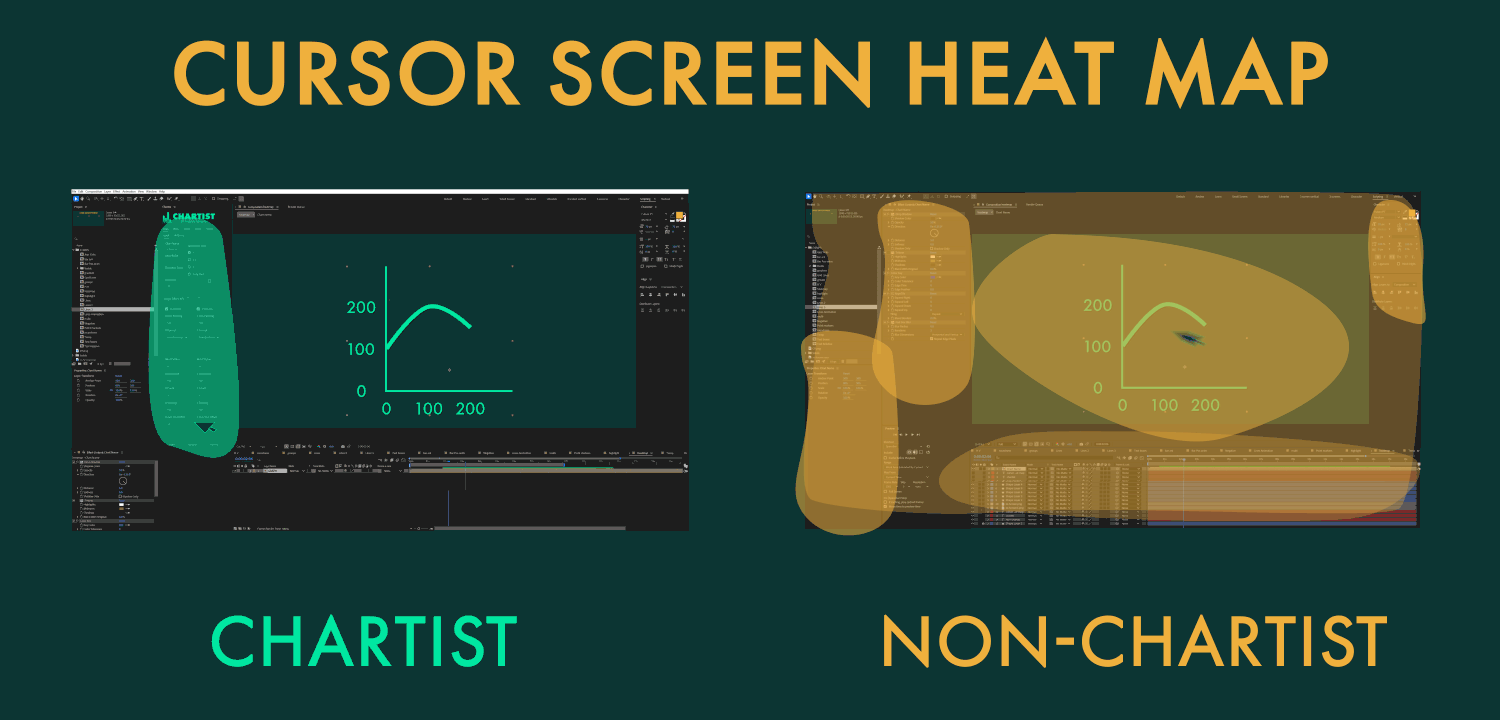 Heat map 