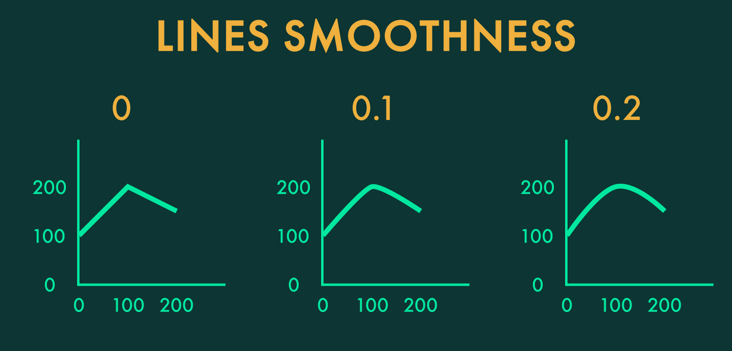 Line Smooth 