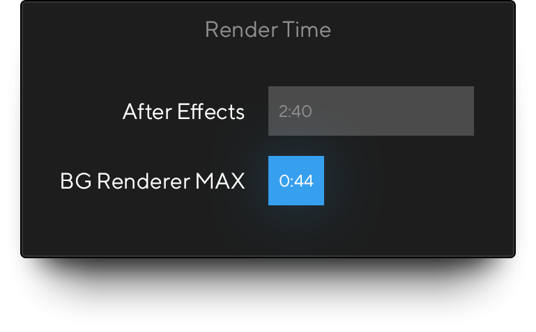 BG Renderer Max - Thời gian kết xuất